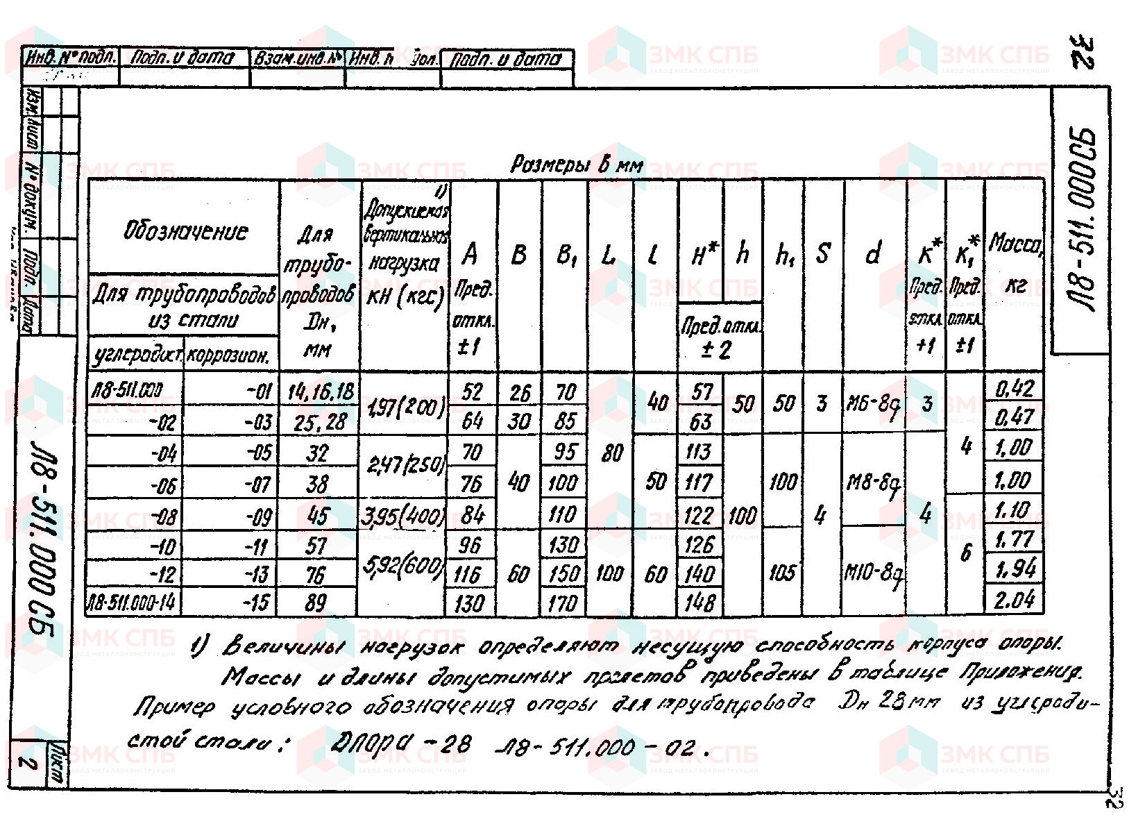 Опора скользящая Л8-511.000 СБ (лист 2) | ЗАВОД ЗМК СПБ
