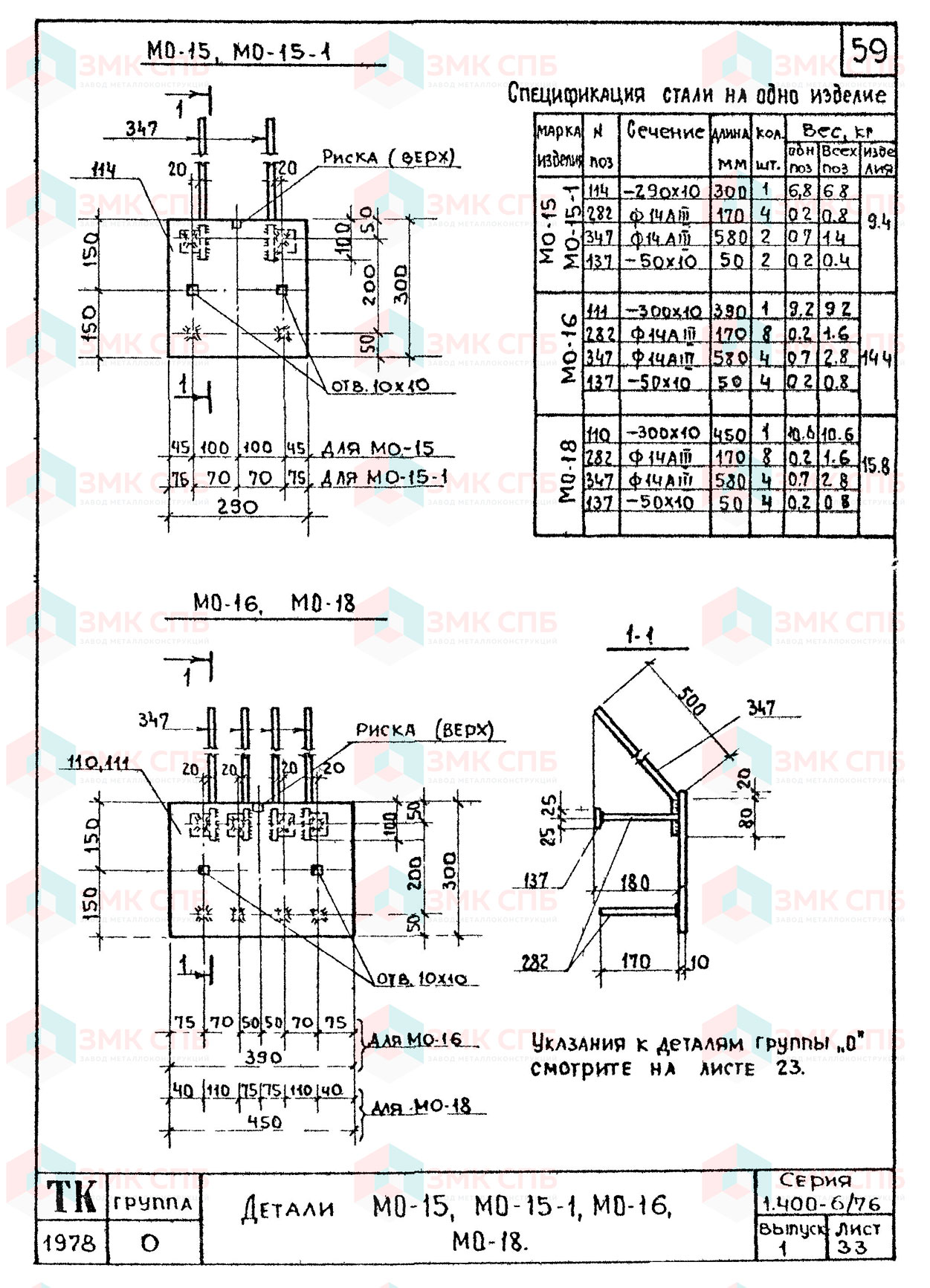 Закладные детали М0-15, М0-15-1, М0-16, М0-18 по серии 1.400-6/76 в.1 | ЗАВОД ЗМК СПБ