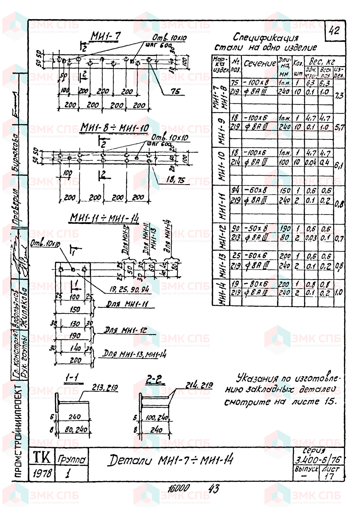 Закладные детали МИ1-7 - МИ1-14 по серии 3.400-6/76 купить | ЗАВОД ЗМК СПБ