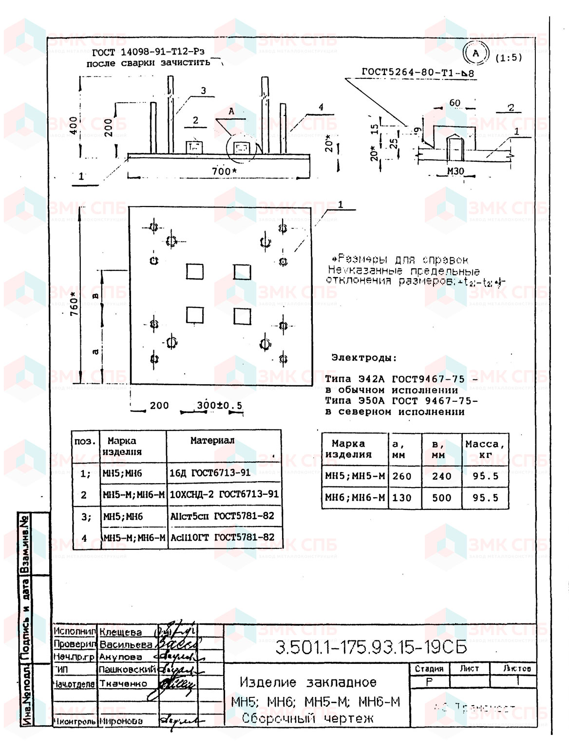 Изделие закладное МН5, МН6 по серии 3.501.1-175.93 в.15 купить | ЗАВОД ЗМК СПБ