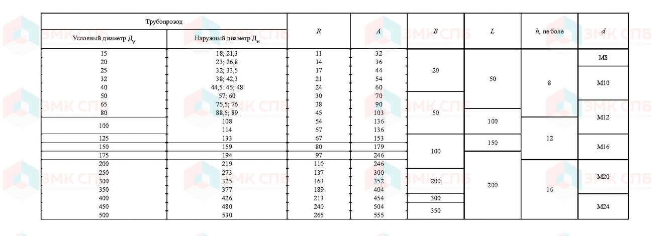 Опоры ОПБ2 по ОСТ 36-94-83 (ГОСТ 14911-82) размеры | ЗАВОД ЗМК СПБ