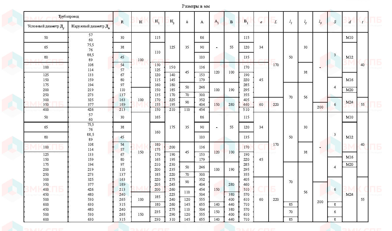 Опоры ОПХ2 и ОПХ3 по ОСТ 36-94-83 (ГОСТ 14911-82) размеры | ЗАВОД ЗМК СПБ
