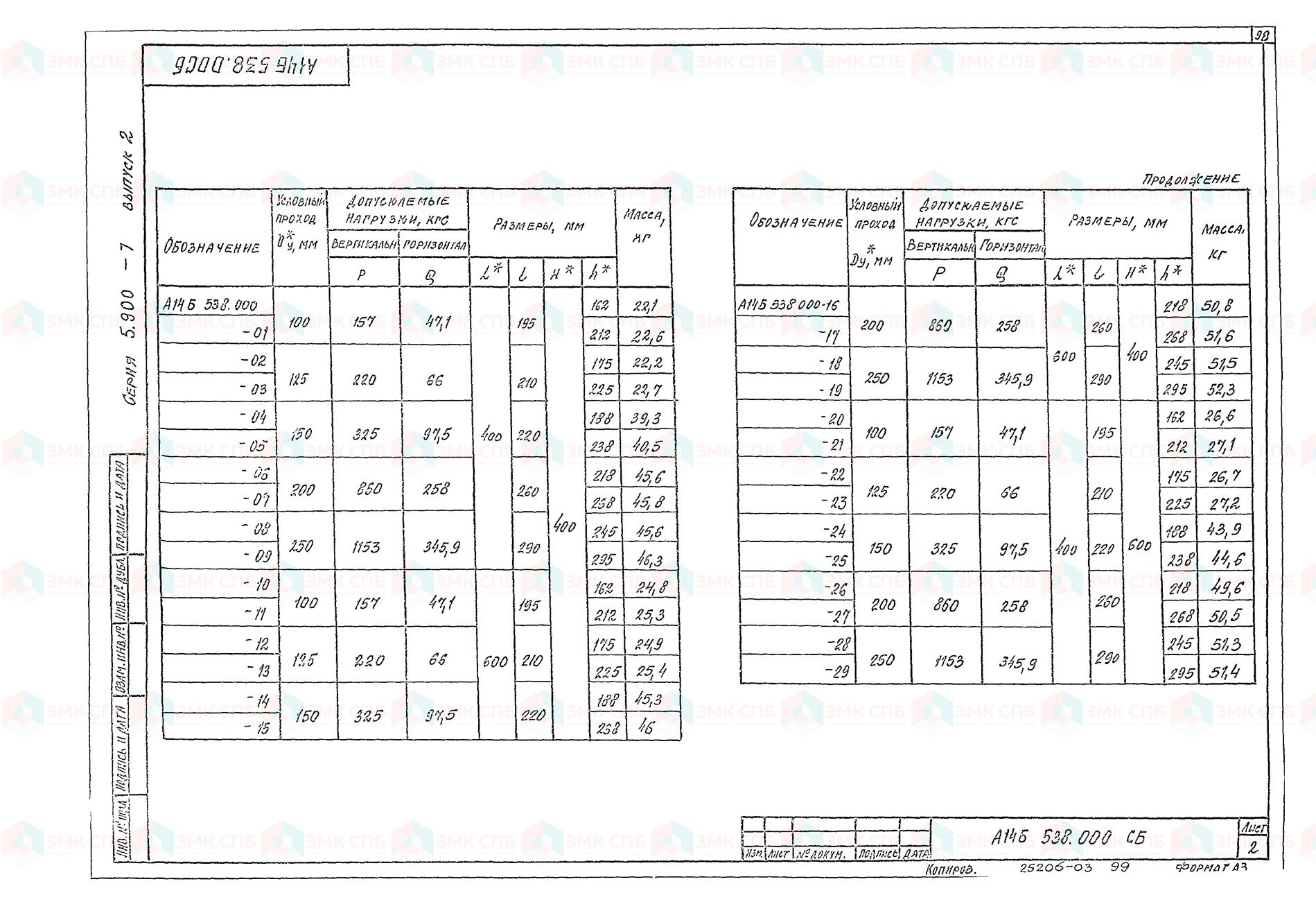 Опора подвижная А14Б 538.000 (л.2) по серии 5.900-7 в.2 | ЗАВОД ЗМК СПБ