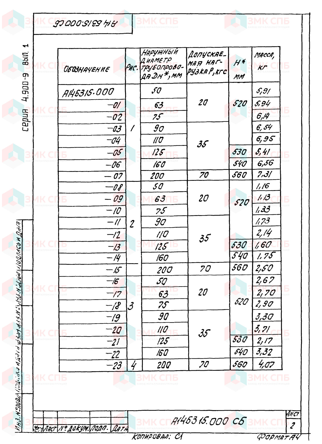 Опора подвесная А14Б 315.000 (л.2) по серии 4.900-9 в.1 | ЗАВОД ЗМК СПБ