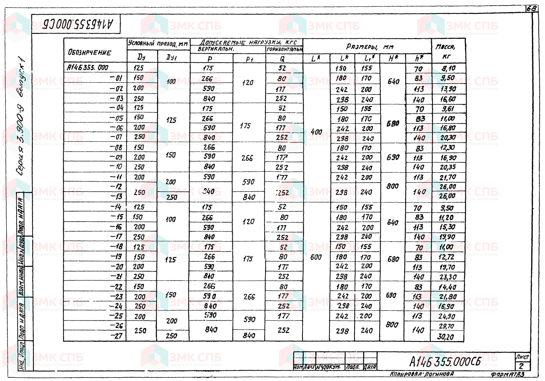 Опора подвижная А14Б 355.000 (л.2) по серии 3.900-9 в.1 | ЗАВОД ЗМК СПБ