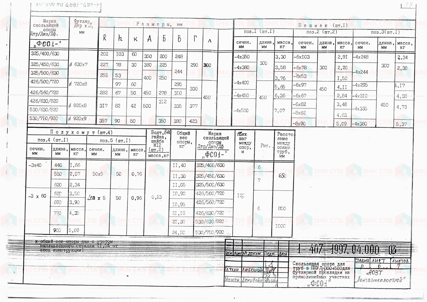 ФСО1 - Скользящая опора для труб в ППУ Ду 325-530 по серии 1-487-1997.00.000 - размеры | ЗАВОД ЗМК СПБ