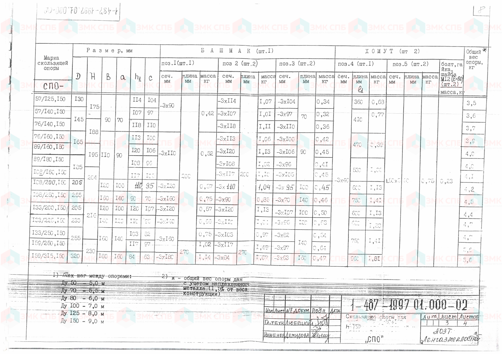 СПО - Скользящие опоры для труб в ППУ Ду 57-159, h 150 по серии 1-487-1997.00.000 - размеры | ЗАВОД ЗМК СПБ