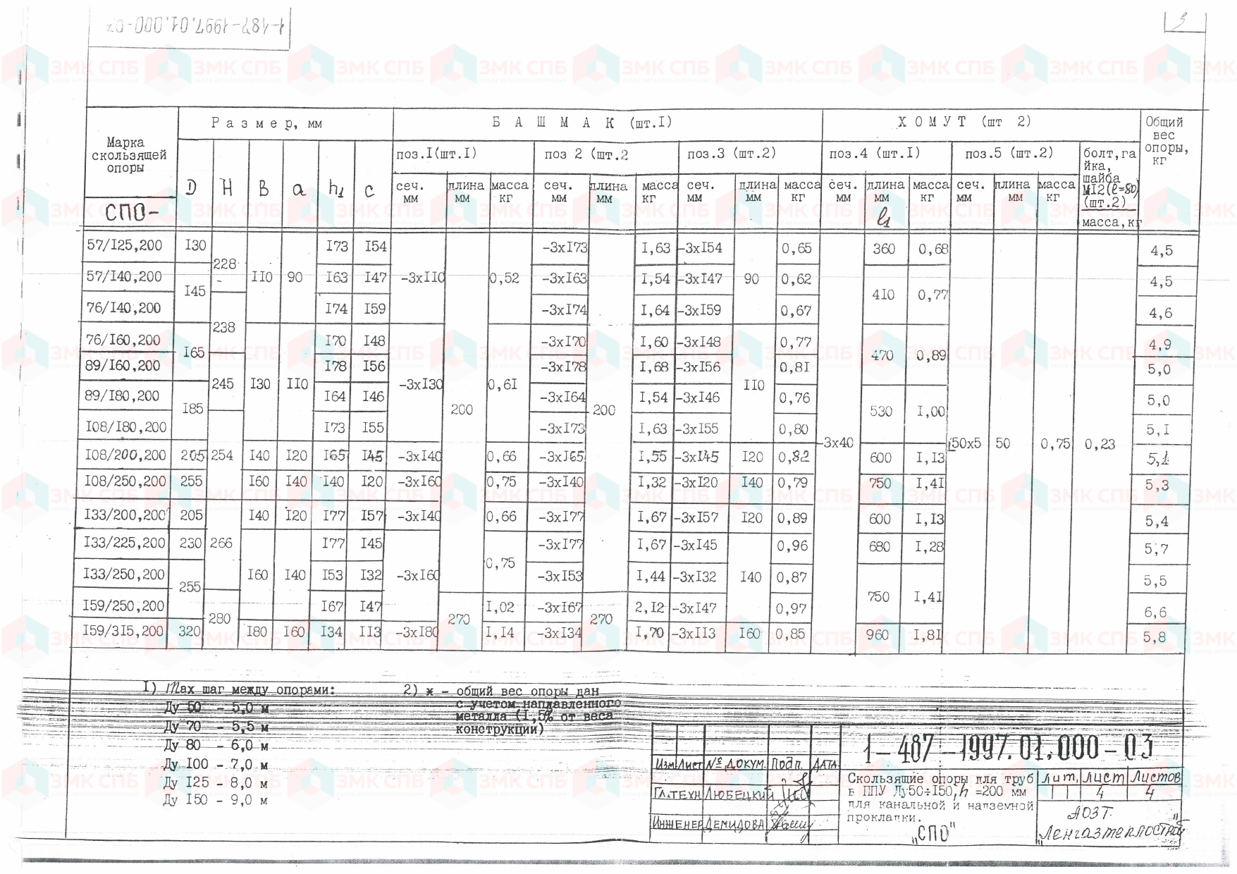 СПО - Скользящие опоры для труб в ППУ Ду 57-159, h 200 по серии 1-487-1997.00.000 - размеры | ЗАВОД ЗМК СПБ