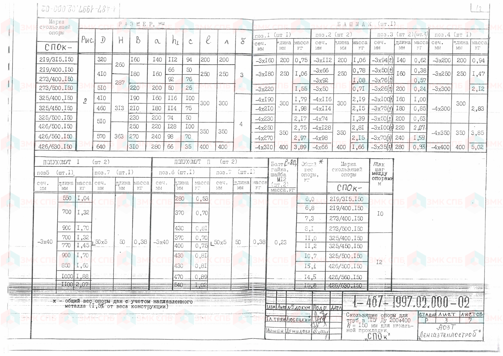 СПОк - Скользящие опоры для труб в ППУ Ду 219-426, h 150 по серии 1-487-1997.00.000 - размеры | ЗАВОД ЗМК СПБ
