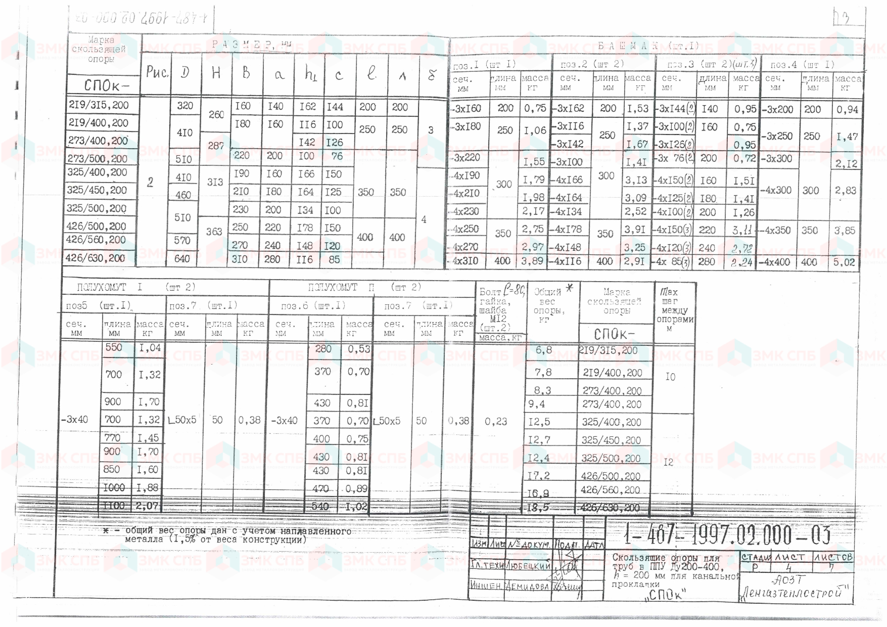 СПОк - Скользящие опоры для труб в ППУ Ду 219-426, h 200 по серии 1-487-1997.00.000 - размеры | ЗАВОД ЗМК СПБ
