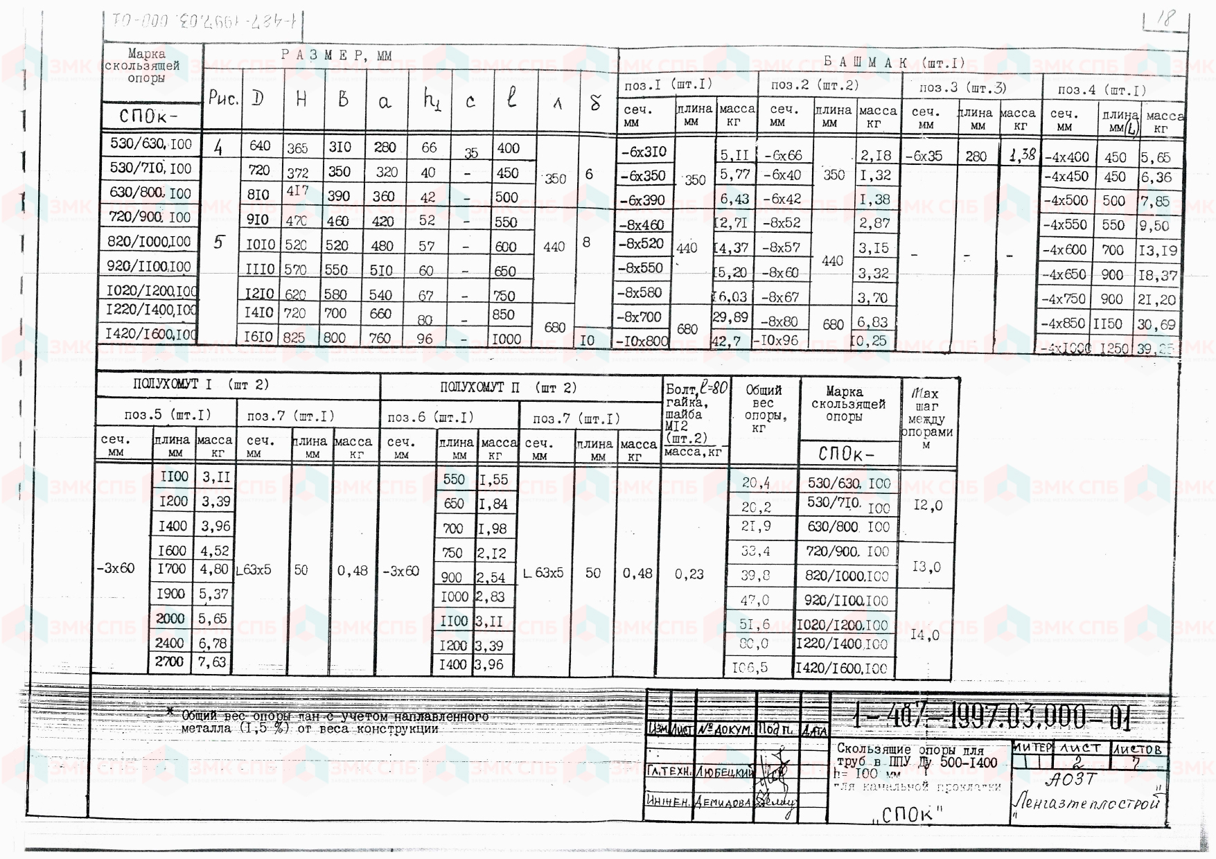 СПОк - Скользящие опоры для труб в ППУ Ду 530-1420, h 100 по серии 1-487-1997.00.000 - размеры | ЗАВОД ЗМК СПБ