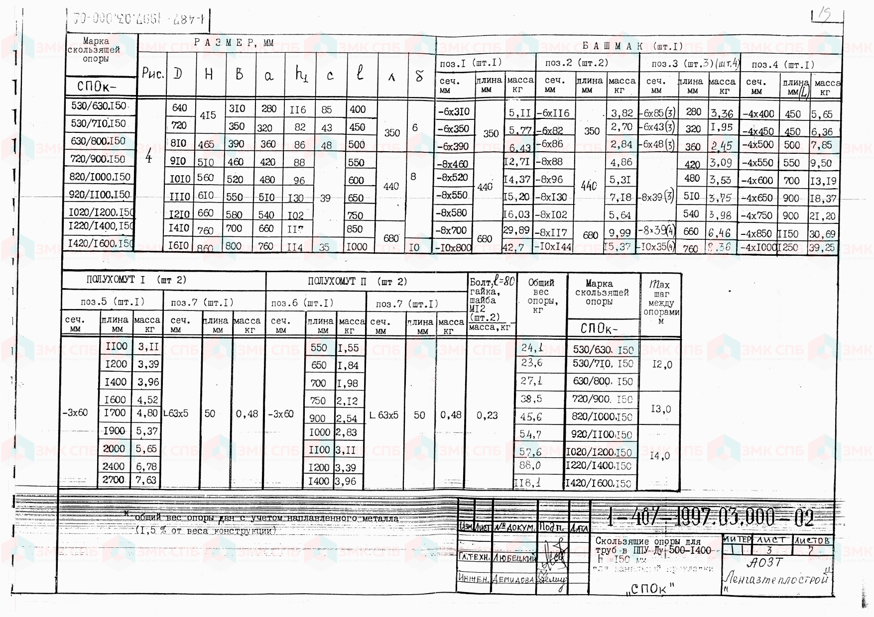 СПОк - Скользящие опоры для труб в ППУ Ду 530-1420, h 150 по серии 1-487-1997.00.000 - размеры | ЗАВОД ЗМК СПБ