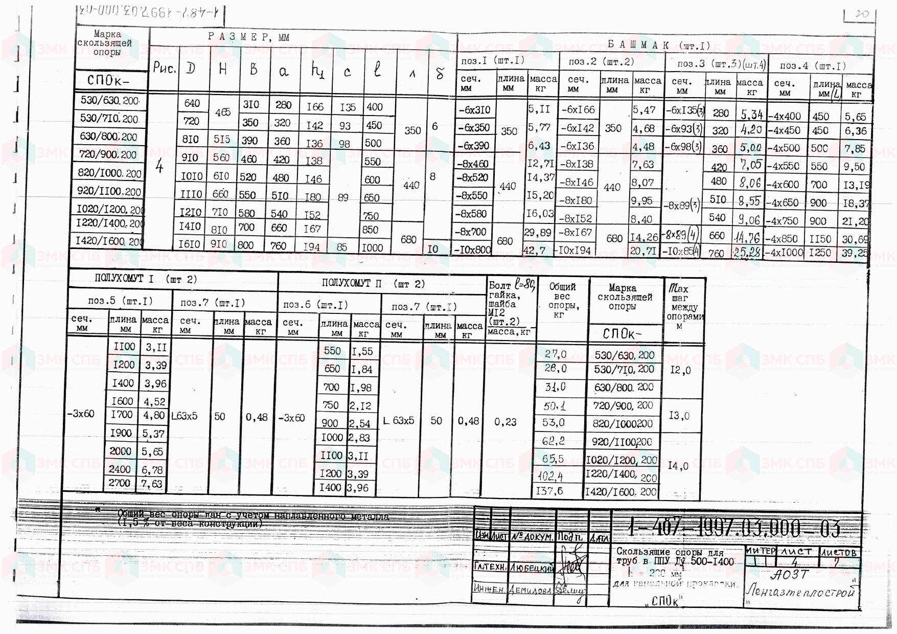 СПОк - Скользящие опоры для труб в ППУ Ду 530-1420, h 200 по серии 1-487-1997.00.000 - размеры | ЗАВОД ЗМК СПБ