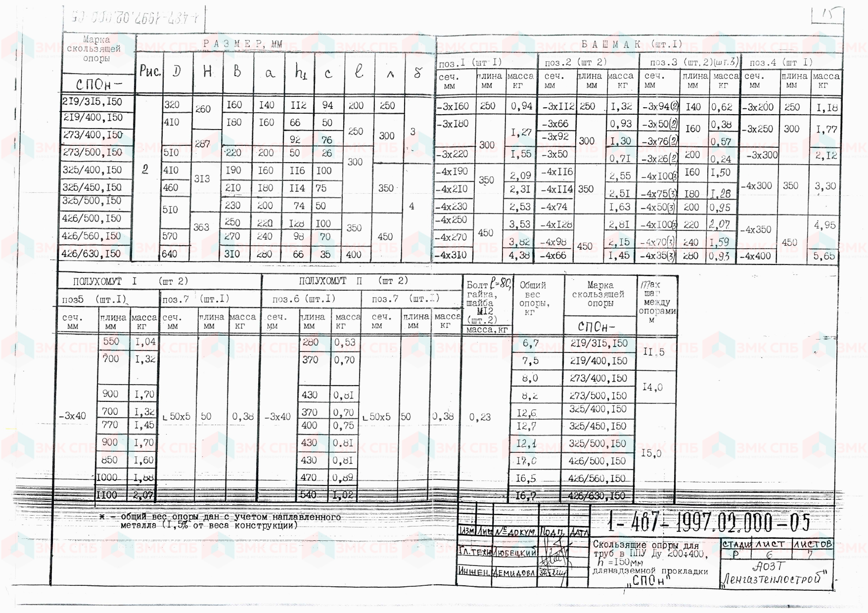 СПОн - Скользящие опоры для труб в ППУ Ду 219-426, h 150 по серии 1-487-1997.00.000 - размеры | ЗАВОД ЗМК СПБ