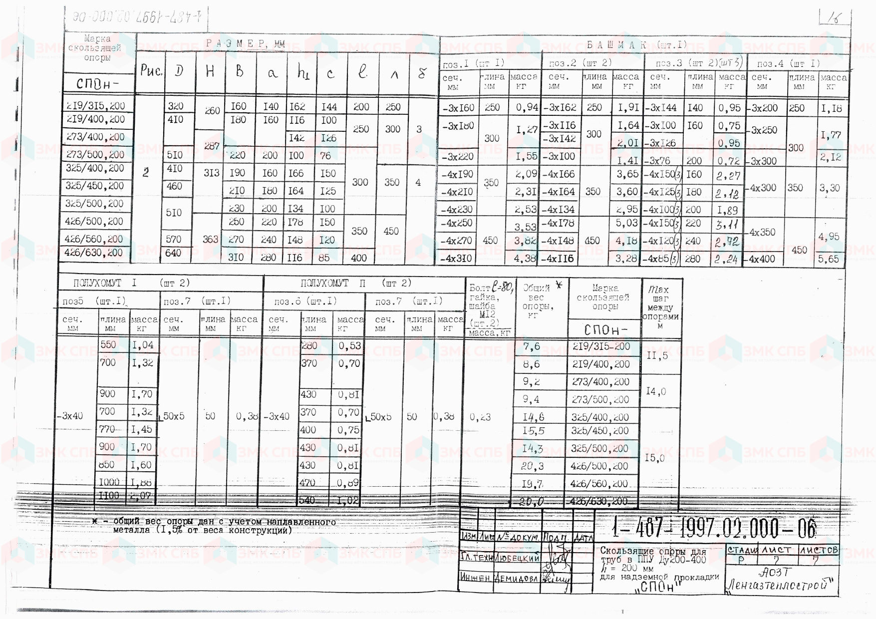 СПОн - Скользящие опоры для труб в ППУ Ду 219-426, h 200 по серии 1-487-1997.00.000 - размеры | ЗАВОД ЗМК СПБ