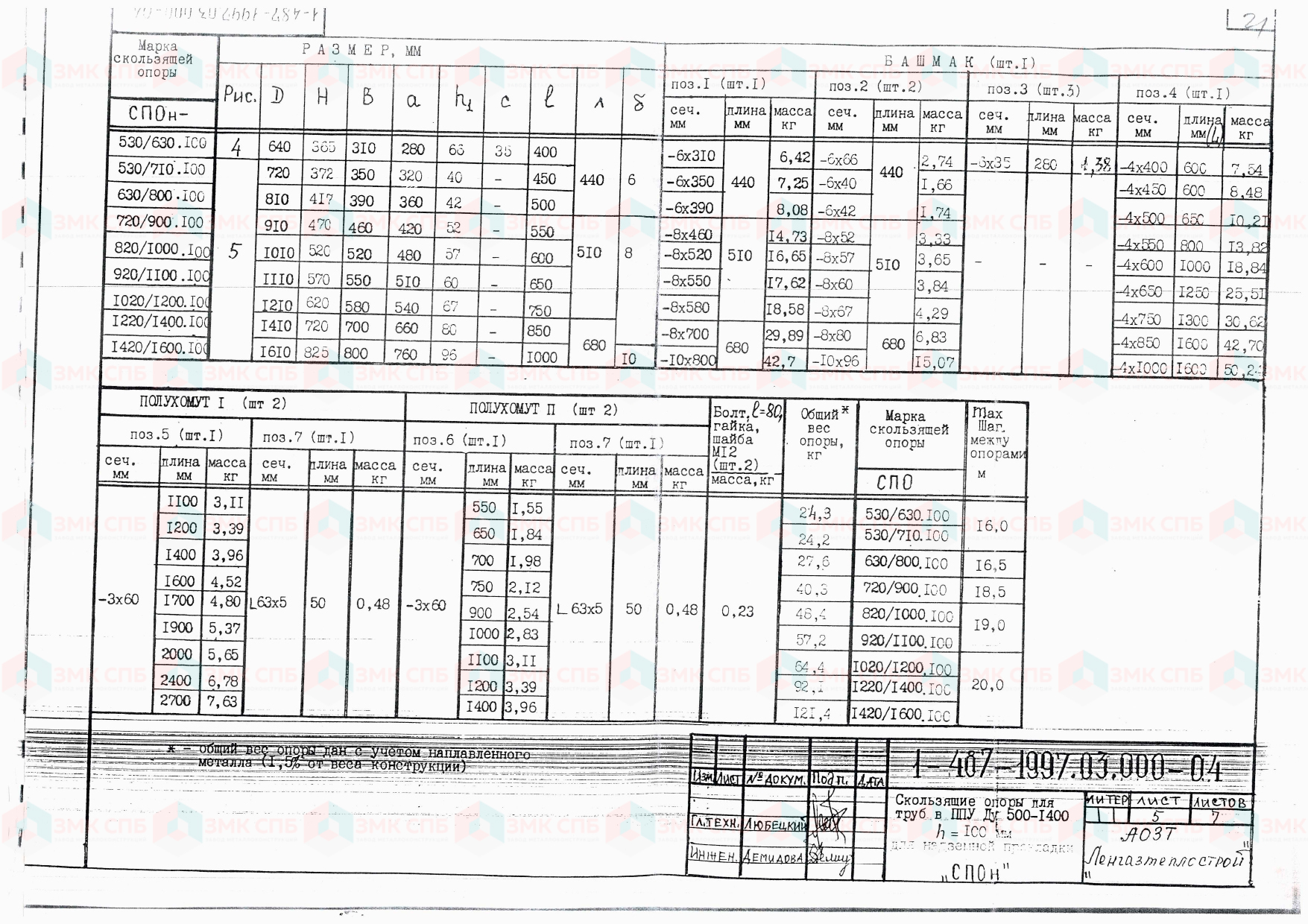 СПОн - Скользящие опоры для труб в ППУ Ду 530-1420, h 100 по серии 1-487-1997.00.000 - размеры | ЗАВОД ЗМК СПБ