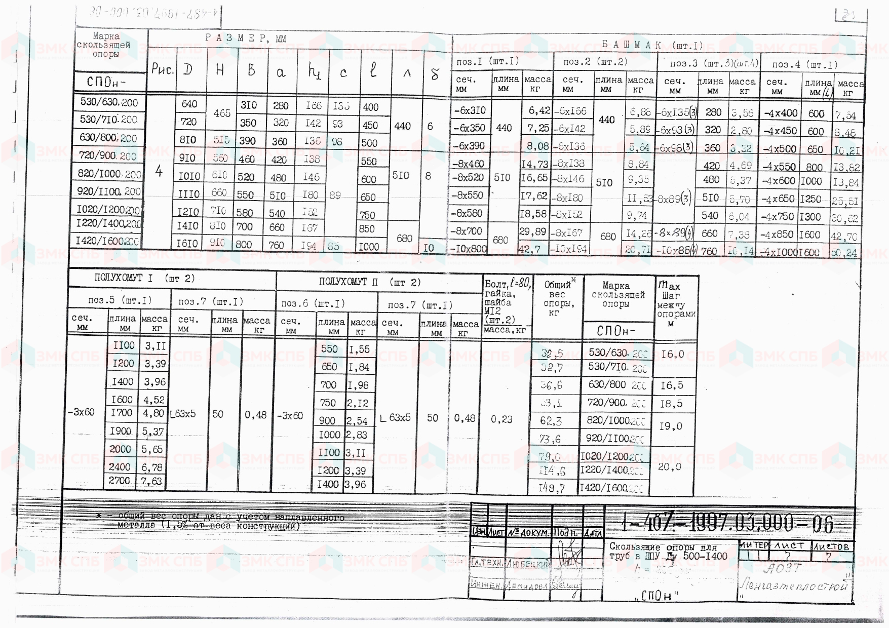 СПОн - Скользящие опоры для труб в ППУ Ду 530-1420, h 200 по серии 1-487-1997.00.000 - размеры | ЗАВОД ЗМК СПБ