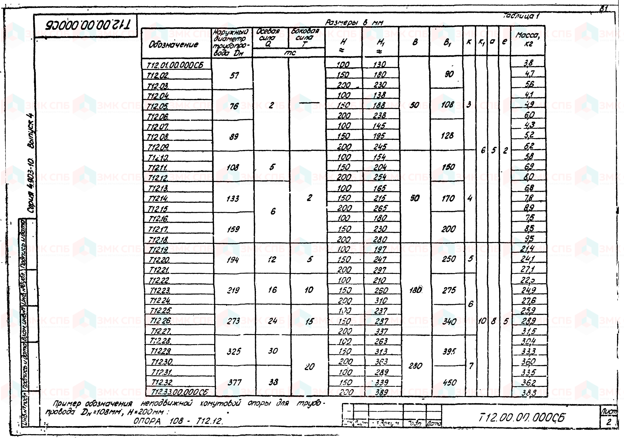 Опора неподвижная Т12.00 (л.2) по серии 4.903-10 в.4 | ЗАВОД ЗМК СПБ
