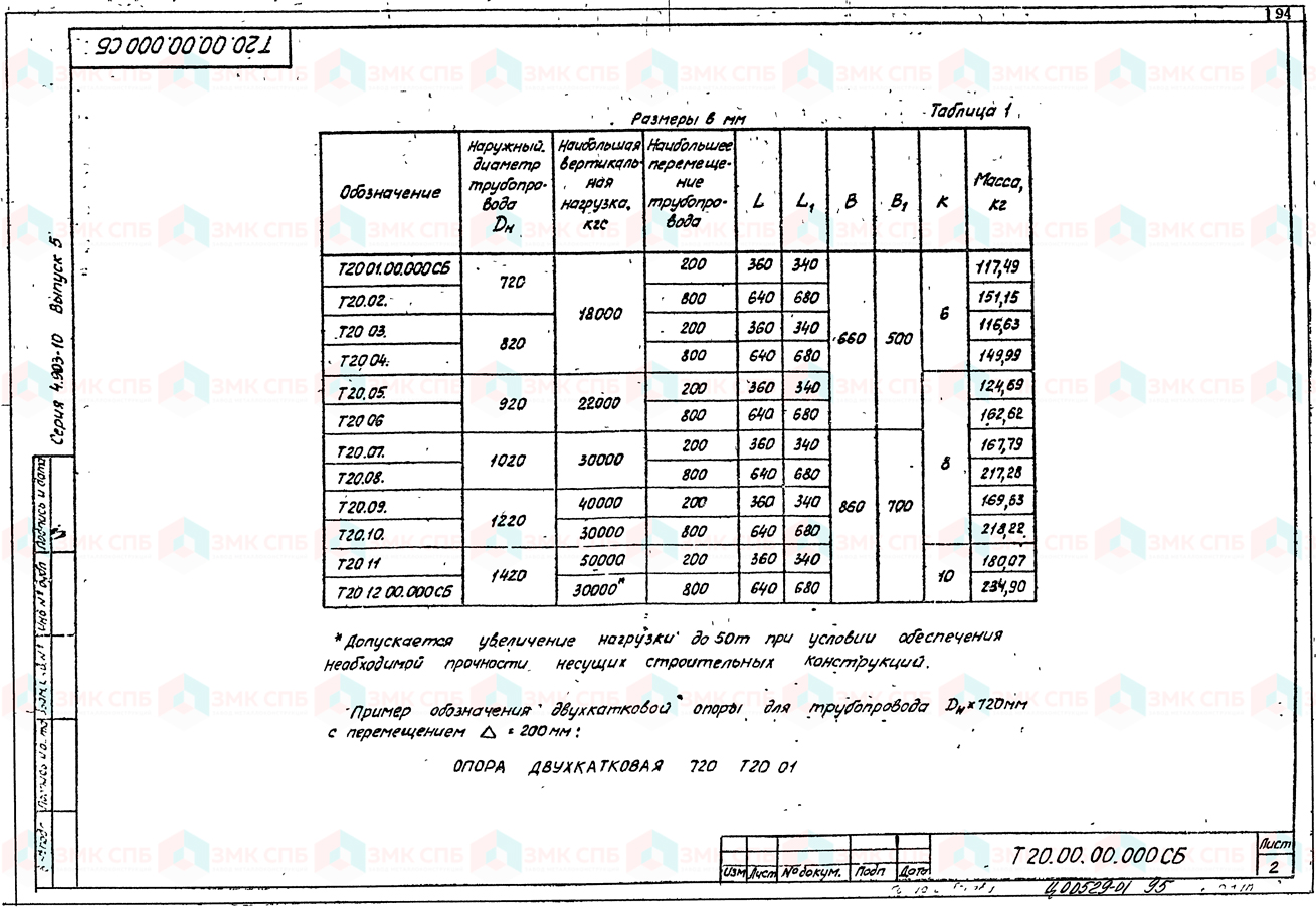 Опора двухкатковая Т20.00 (л.2) по серии 4.903-10 в.5 | ЗАВОД ЗМК СПБ