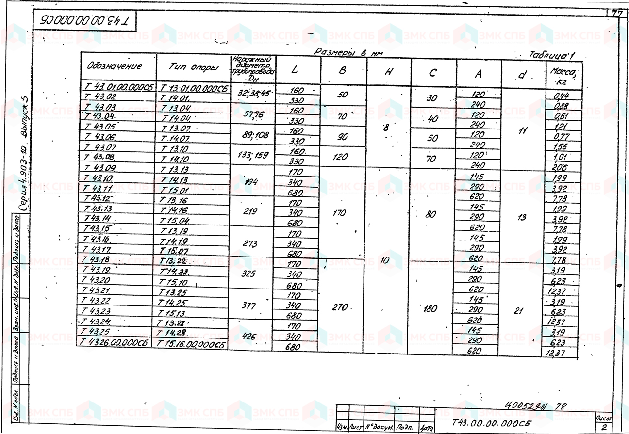 Плита опорная Т43.00 (л.2) по серии 4.903-10 в.5 | ЗАВОД ЗМК СПБ