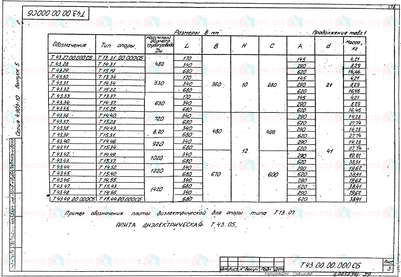 Плита опорная Т43.00 (л.3) по серии 4.903-10 в.5 | ЗАВОД ЗМК СПБ