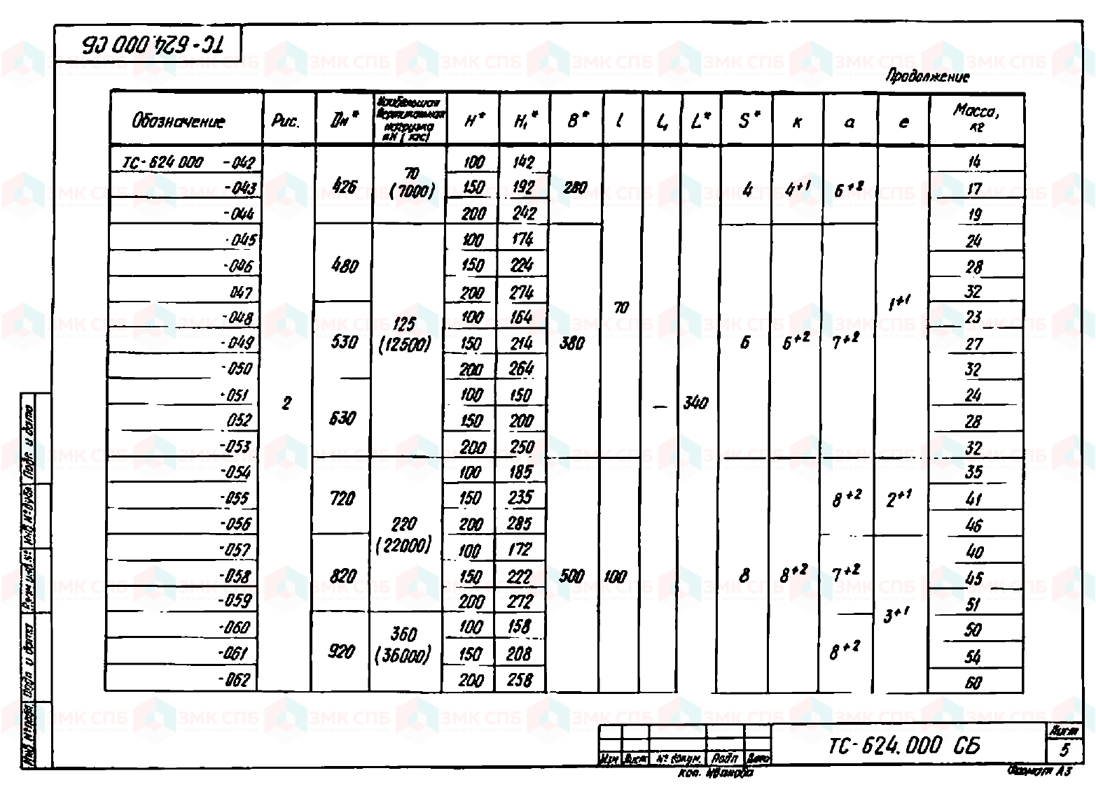 Опора скользящая ТС-624.000 (л.5) по серии 5.903-13 в.8-95 | ЗАВОД ЗМК СПБ