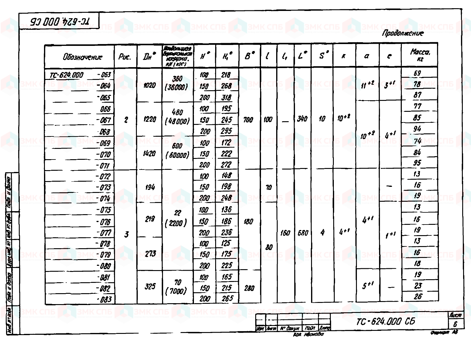 Опора скользящая ТС-624.000 (л.6) по серии 5.903-13 в.8-95 | ЗАВОД ЗМК СПБ