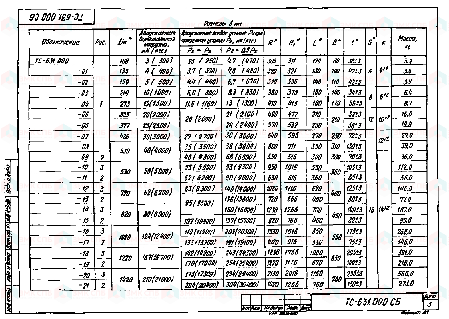 Опора ТС-631.000 (л.3) по серии 5.903-13 в.8-95 | ЗАВОД ЗМК СПБ