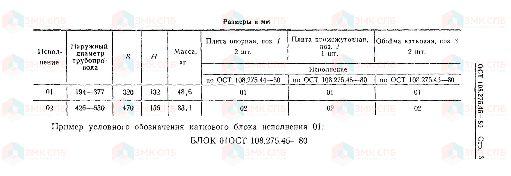 Катковые направляющие блоки 01-02 ОСТ 108.275.45-80 - размеры | ЗАВОД ЗМК СПБ