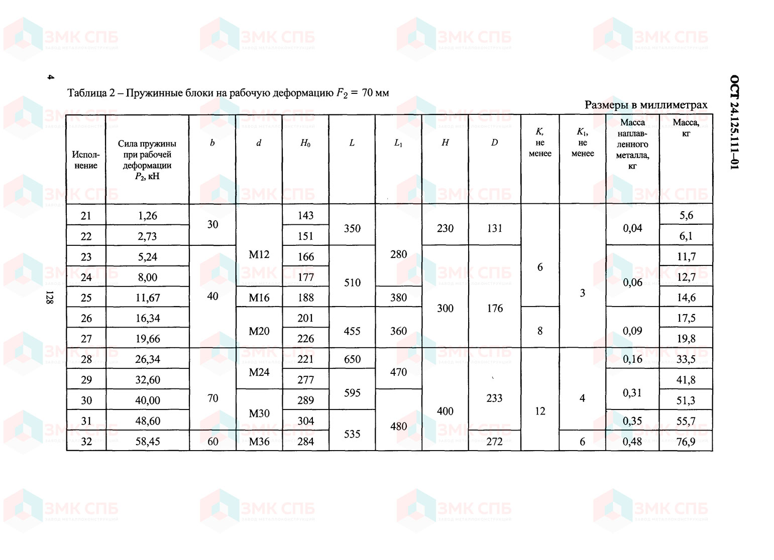 Блоки пружинные подвесные ОСТ 24.125.111-01 - размеры (л.2) | ЗАВОД ЗМК СПБ