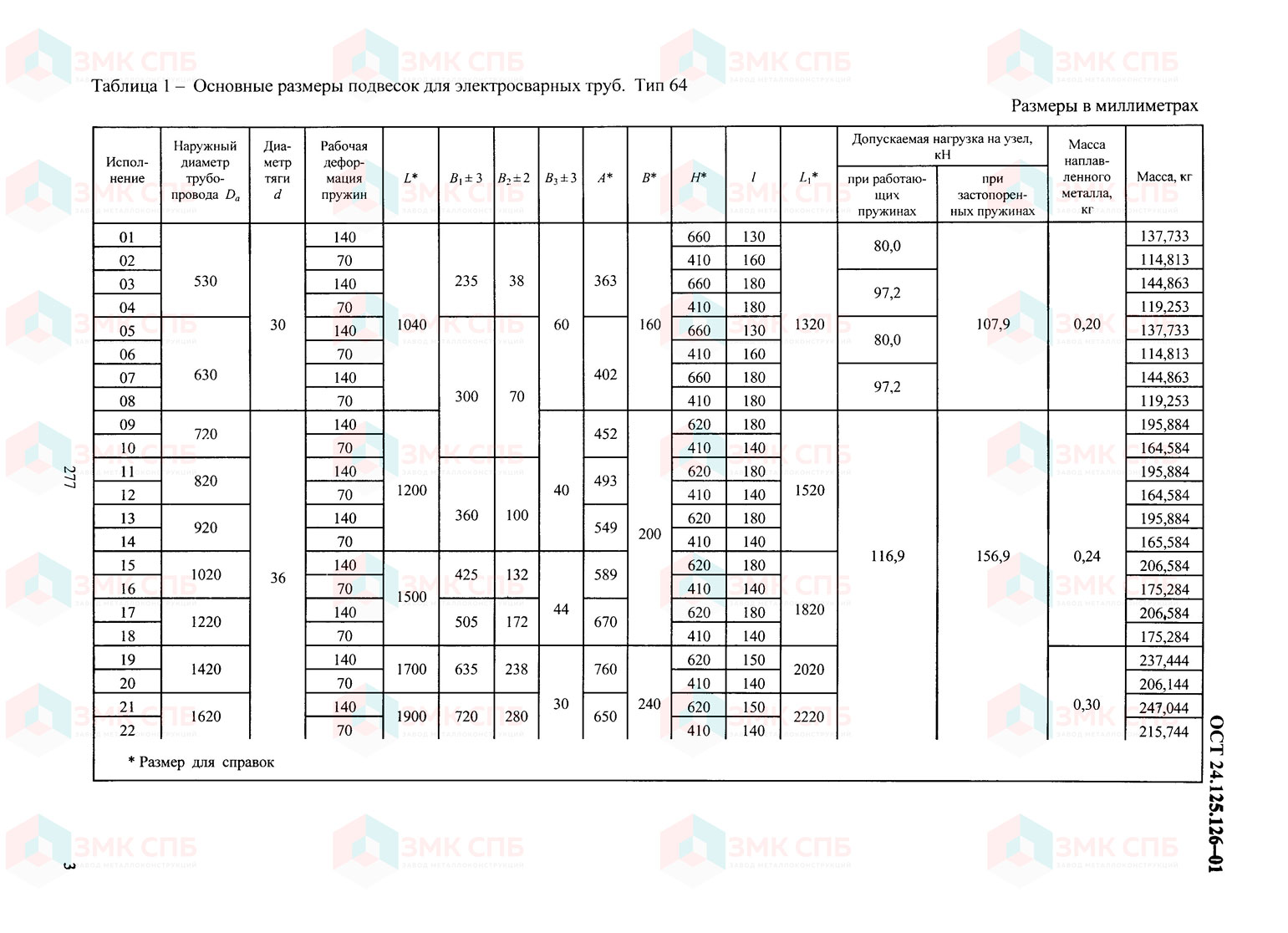 Подвески пружинные приварные ОСТ 24.125.126-01 - размеры | ЗАВОД ЗМК СПБ