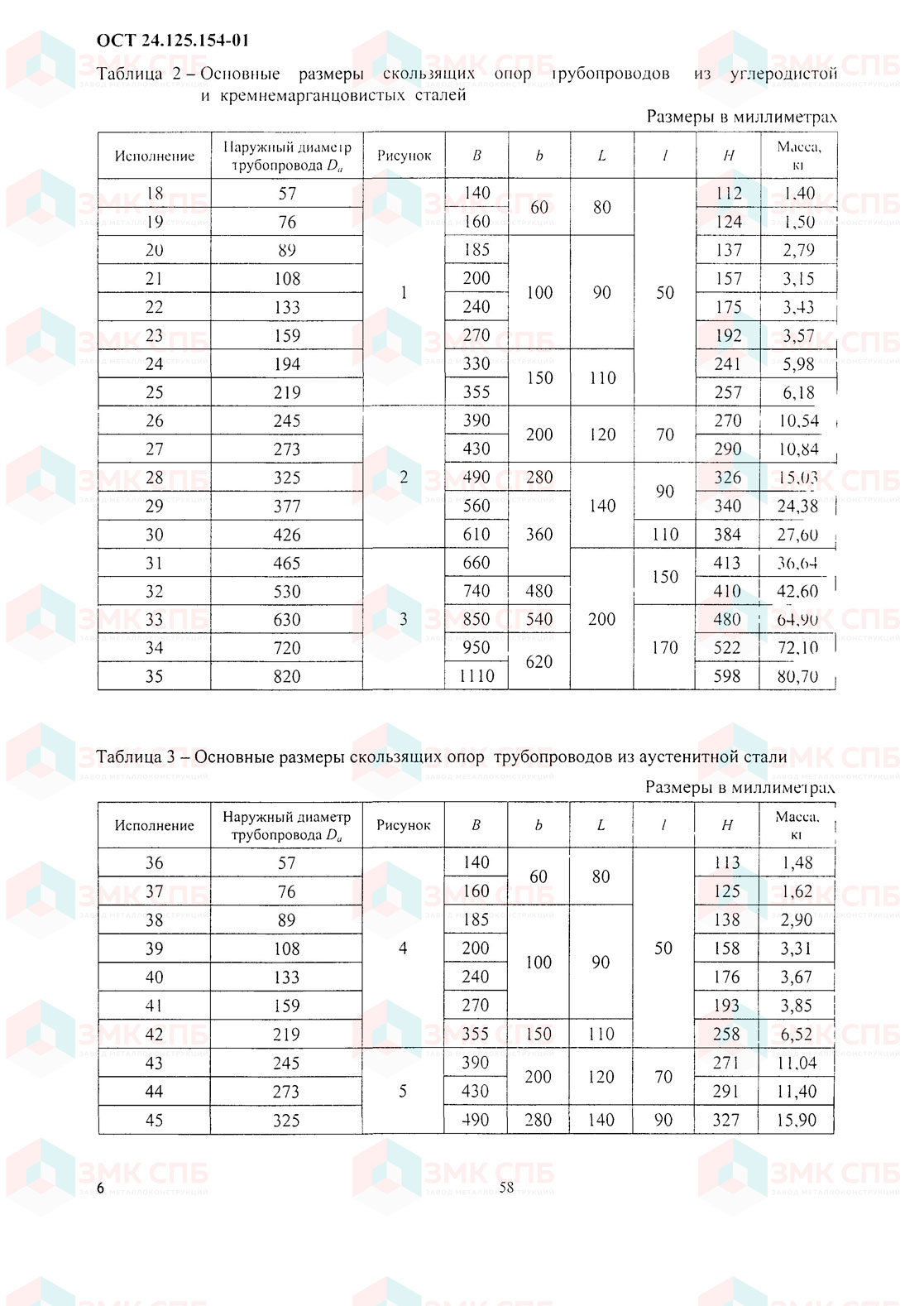 Опоры скользящие ОСТ 24.125.154-01 - размеры (л.2) | ЗАВОД ЗМК СПБ