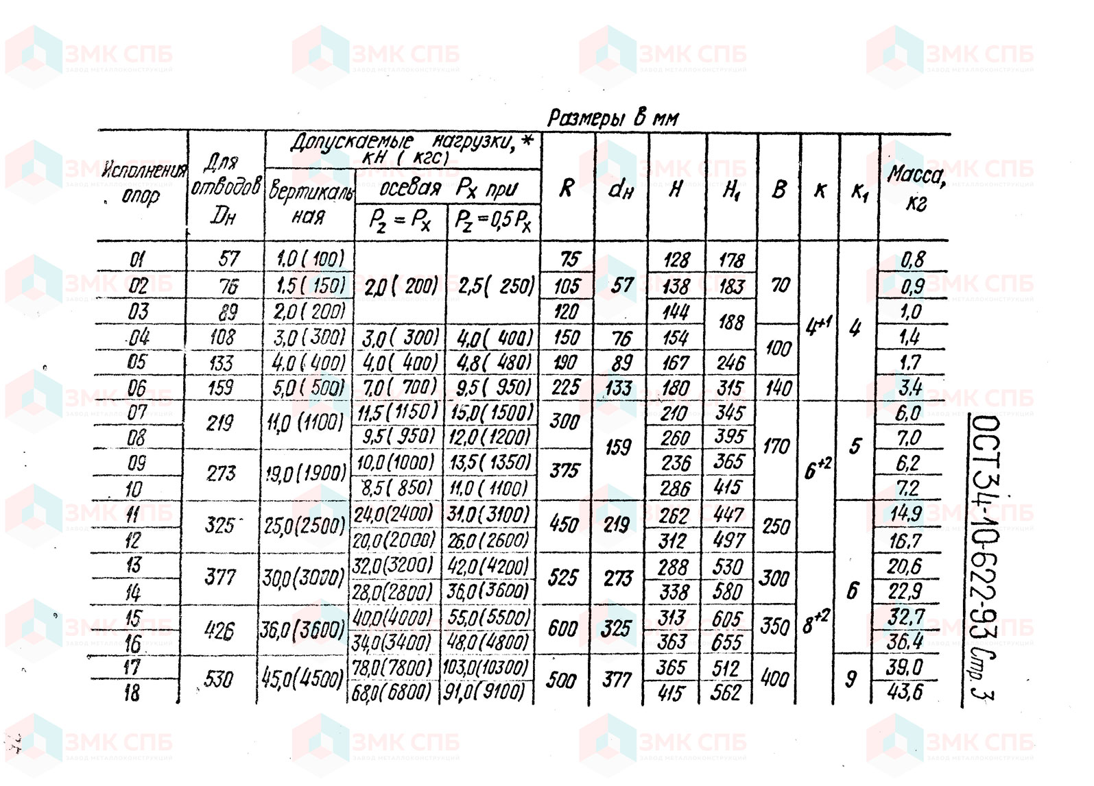 Опоры трубчатые ОСТ 34-10-622-93 - размеры | ЗАВОД ЗМК СПБ