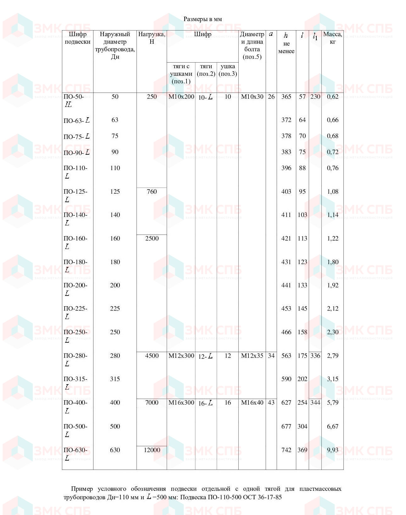 ПО-50 - ПО-630 - Подвески по ОСТ 36-17-85 - размеры | ЗАВОД ЗМК СПБ