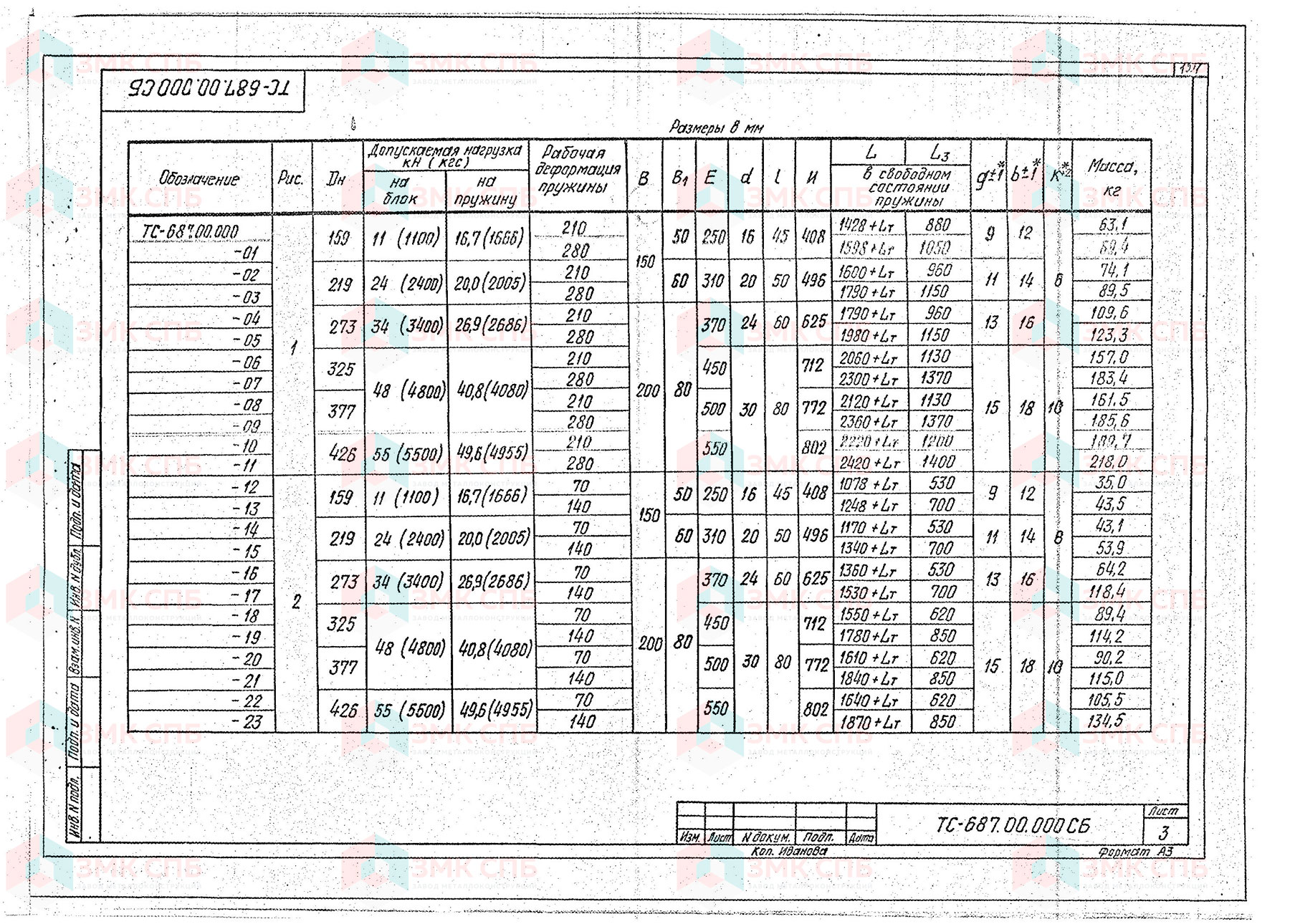 Подвеска пружинная ТС-687.00.000 (л.3) по серии 5.903-13 в.6-95 | ЗАВОД ЗМК СПБ